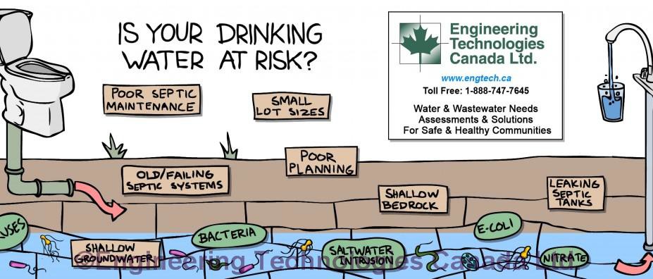 Coffee mug graphic depicting sources of groundwater contamination from septic systems and poor planning